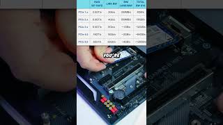 Using a PCIe 40 SSD in a 30 Slot 🤔 PCBuild TechTips [upl. by Dranek]