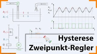 HystereseZweipunktregler  Regelungstechnik Füllstandsregelung Schwankungsbreite  Elektroniker [upl. by Joselyn552]