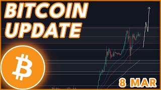 WILL BTC BREAKOUT SOON🚨  BITCOIN PRICE PREDICTION amp NEWS 2024 [upl. by Kone854]