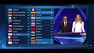 Germany receives 0 points Eurovision 2019 [upl. by Feenah]