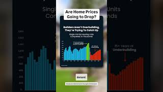 Are Home Prices Dropping  Kansas City Real Estate Market  Home Prices  ReeceNichols  shorts [upl. by Giule]