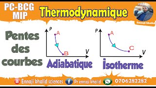 pente dune transformation adiabatique VS pente dune transformation isotherme [upl. by Cindra394]