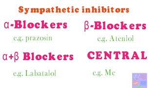 Antihypertensive drugsPharmacology series MBS [upl. by Enirod]