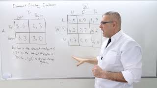 IME2 Chapter 5  Video 2 Dominant Strategy Equilibrium Examples [upl. by Ahsinom773]