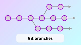 What are branches in Git [upl. by Browning]