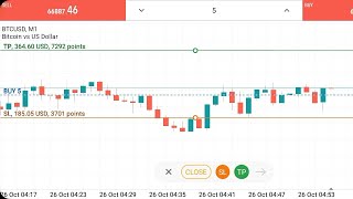 364 USD Tp Hit In BTC Trading On Metatrader 5 [upl. by Torosian]