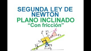 SEGUNDA LEY DE NEWTON 6 PLANO INCLINAD0 CON ROZAMIENTO SE MUEVE HACIA ARRIBA COMPONENTE FUERZA [upl. by Chernow]