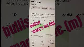 Macys Inc M Bulls Charge Ahead Analysts Foresee Surge to 22 in Just 7 Days on High Alert [upl. by Einallem]