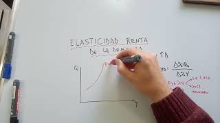 Elasticidad Renta de la Demanda 📌📌 Microeconomía Elasticidad Ingreso [upl. by Victorine169]