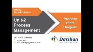 203  Process State Diagram [upl. by Anihsit]