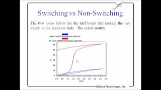 Introduction and Theory [upl. by Razaele]