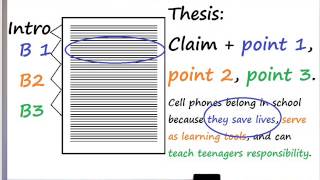 Writing a Persuasive or Argumentative Thesis in response to a prompt [upl. by Porche]