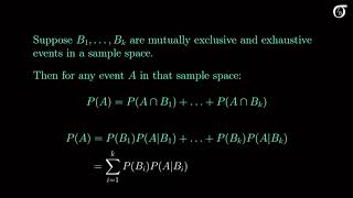 The Law of Total Probability [upl. by Byler]