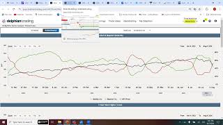 Weekly Stock Market Update with Delphian Trading  August 7 2024 [upl. by Ahsienad]