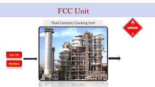 Fluid Catalytic Cracking Unit Overview FCCU [upl. by Lepley254]