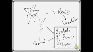 Textual analysis Lecture 4 Part 2 [upl. by Sirtimed]