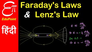 Faradays laws of Electromagnetic Induction and Lenzs Law  Video in Hindi  EduPoint [upl. by Klug317]