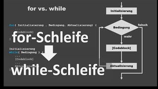 forSchleife in whileSchleife umwandeln in C [upl. by Clorinda]