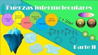 Fuerzas Intermoleculares  Parte II [upl. by Elag]