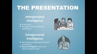 Theory Application Presentation  Howard Gardners Multiple Intelligences [upl. by Nelyaw838]