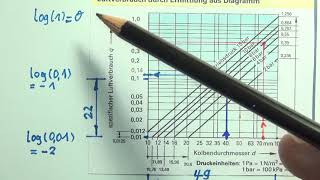 Berechnen des Luftverbrauchs bei doppeltwirkendem Pneumatikzylinder mit Diagramm  Video 2 Teil 2 [upl. by Ninnahc]