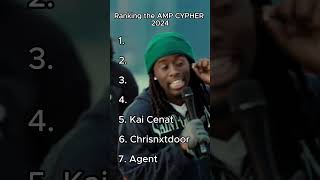 Ranking AMP CYPHER 2024🔥👑 amp music kaicenat ampcypher viralvideo fyp [upl. by Laden902]