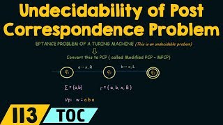 Undecidability of the Post Correspondence Problem [upl. by Ellerd]