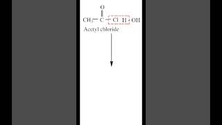 Hydrolysis of Acyl halide  Preparation of Acetic acid from Acetyl chloride chemistry [upl. by Aerdnat]