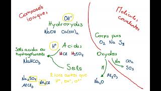 Nomenclature minérale appui [upl. by Geldens]