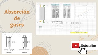 EJERCICIO Absorción de Amoniaco en agua 🧪🧑🏼‍🔬 [upl. by Ferretti]