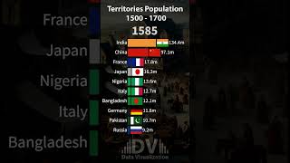 Territories Population 1500  1700 [upl. by Gad272]