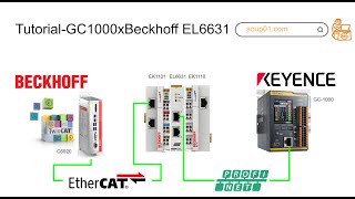 BeckhoffProfinet connection with EL6631 and Keyence GC1000 Tutorial [upl. by Etan890]