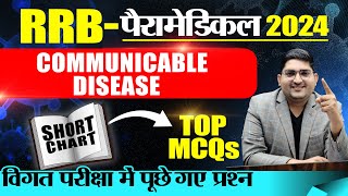 RRB Paramedical Vacancy🔴Communicable Disease 🔴MCQ With Explanation 🔴New Paramedical Vacancy [upl. by Mutz]