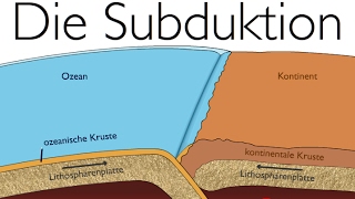 Plattentektonik Destruktive Plattenränder  Die Subduktion [upl. by Gerrard296]