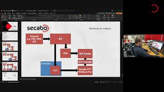 Secabo DTF MultiCut Pro • Workflow automation training [upl. by Etiam116]