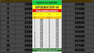 7th Pay Comission scale level 02 💥🔥🔥💥 [upl. by Nevad]