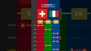 ALL MATCHES SWITZERLAND vs ITALY viral switzerland italia germania europe euro2024 [upl. by Eugnimod]