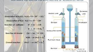 Hoffmans Voltameter [upl. by Aurilia]