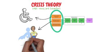 I Crisis Theory coping with a health crisis [upl. by Frasquito]