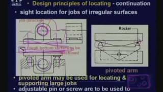 Lecture  33 Jigs and Fixtures For Machine Shops [upl. by Jory]