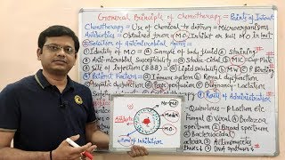 Chemotherapy of Antibiotics Part01 General Principle of Antimicrobial Drugs  Full Length Video [upl. by Childers722]