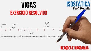 ISOSTÁTICA 29  Vigas  Diagramas de Esforços Internos Solicitantes [upl. by Marquis]