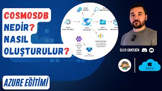 Azure Cosmos DB Nedir [upl. by Osnofedli870]