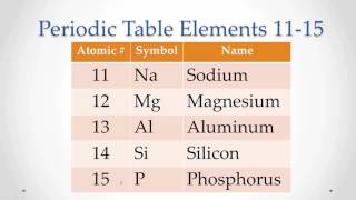 Pronunciation Periodic Table Elements 1115 Memorize repeat [upl. by Balkin]