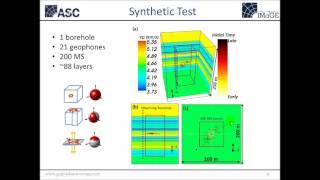 Quantifying reservoir stimulation using passive tomography [upl. by Amorette]