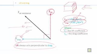 Fluid Mechanics 2  C4L2  Flow over cylinder part 1 [upl. by Nagaer]