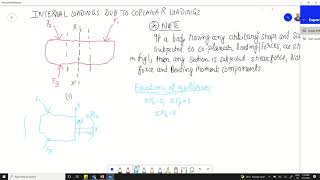 EQUILIBRIUM OF DEFORMABLE BODIES  INTERNAL LOADINGS ACTING AT SECTIONS IN A BODY [upl. by Amick]