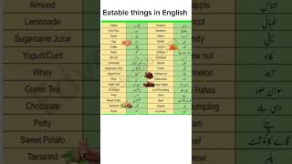 Eatable things in English effortlessenglish english effortlessenglishcenter [upl. by Doggett450]