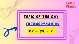 Mayers law Class11 Physics [upl. by Beall]