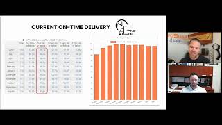 Case Study Unveiling the Secrets to Achieving Over 95 OnTime Delivery [upl. by Aiuqat]